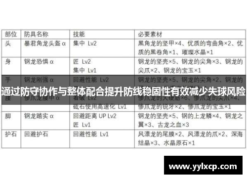 通过防守协作与整体配合提升防线稳固性有效减少失球风险