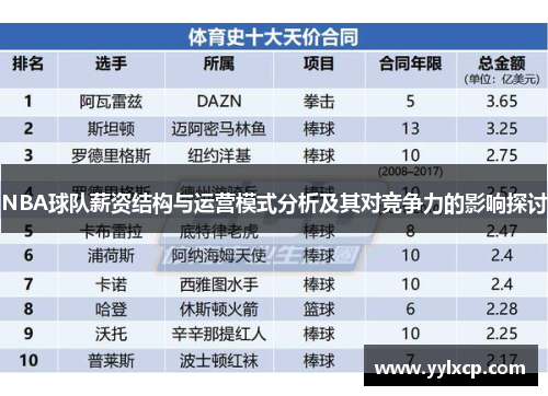 NBA球队薪资结构与运营模式分析及其对竞争力的影响探讨